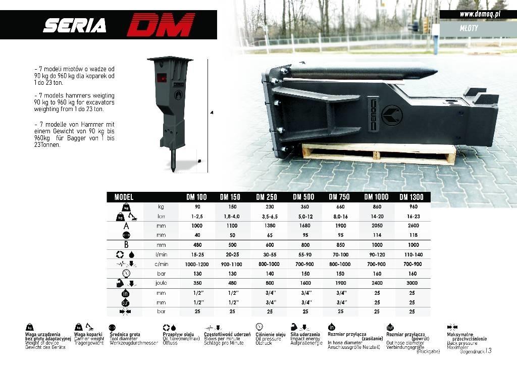  DEMOQ DM750 Āmuri/Drupinātāji