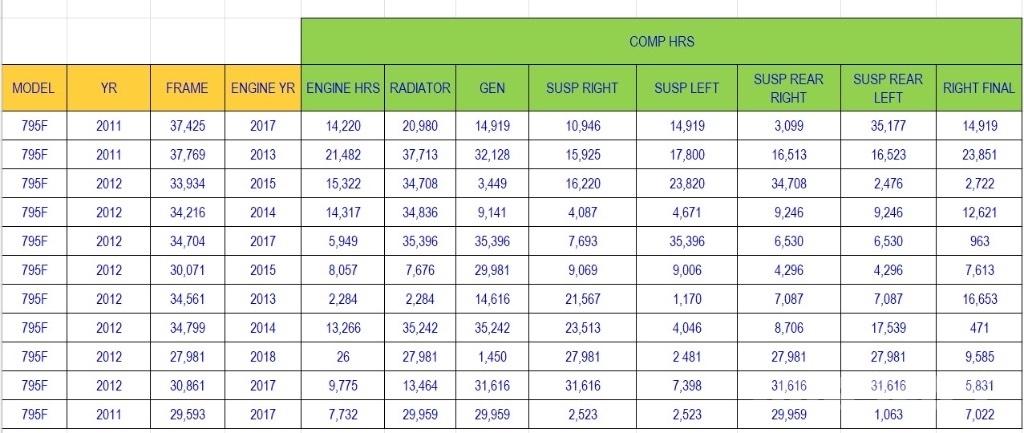 CAT 795 F Cits pazemes darbu aprīkojums