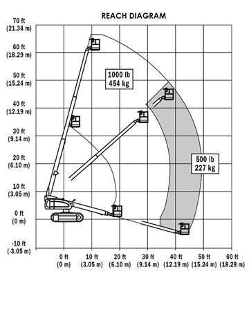 JLG 600 S C Teleskopiskie pacēlāji