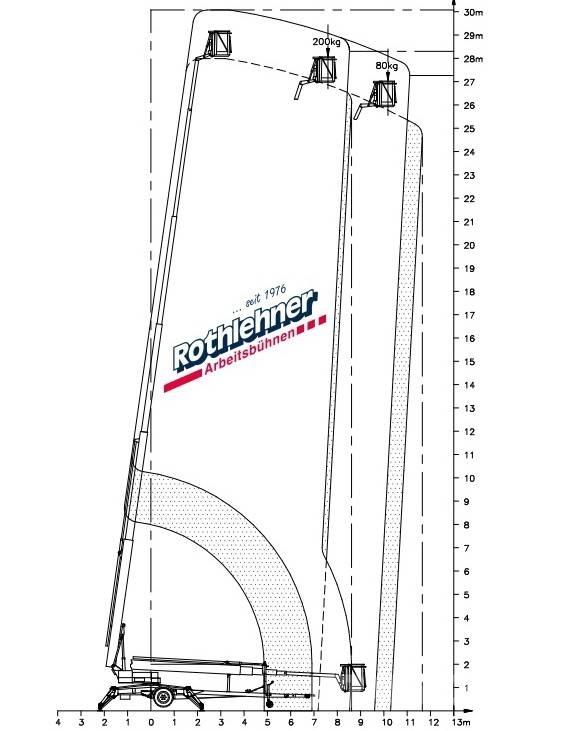 Denka-Lift DL 30 Pacēlājplatformas - piekabes