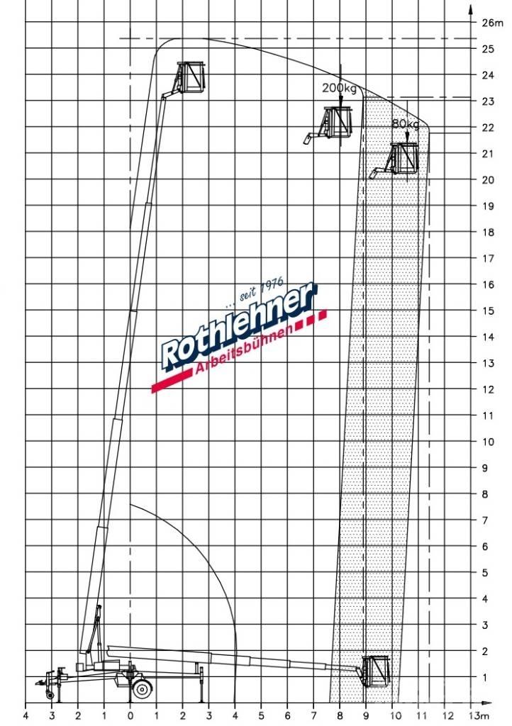 Denka-Lift DK 25 Pacēlājplatformas - piekabes