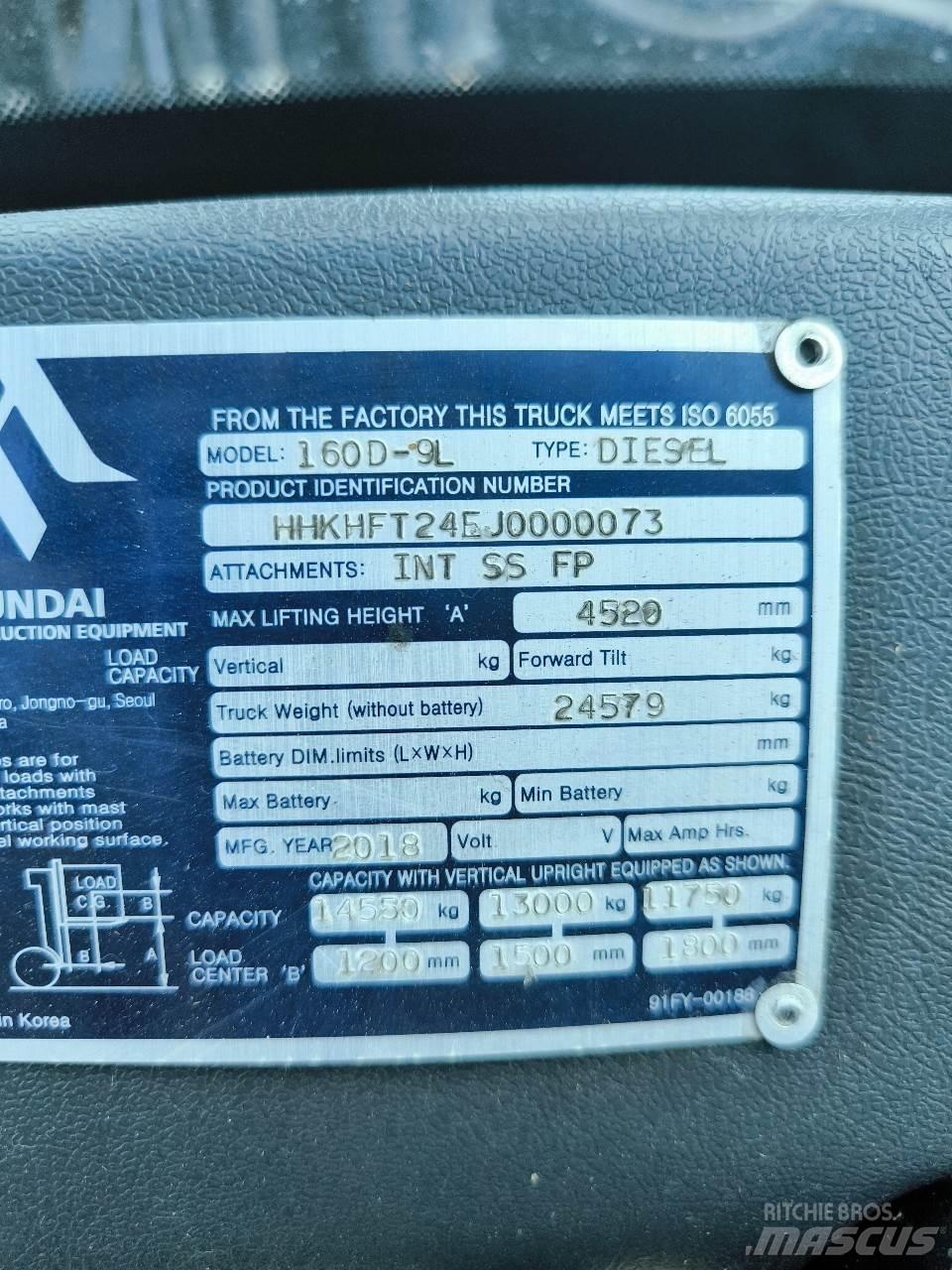 Hyundai 160D-9L Kravas mašīnām piestiprināmie pacēlāji