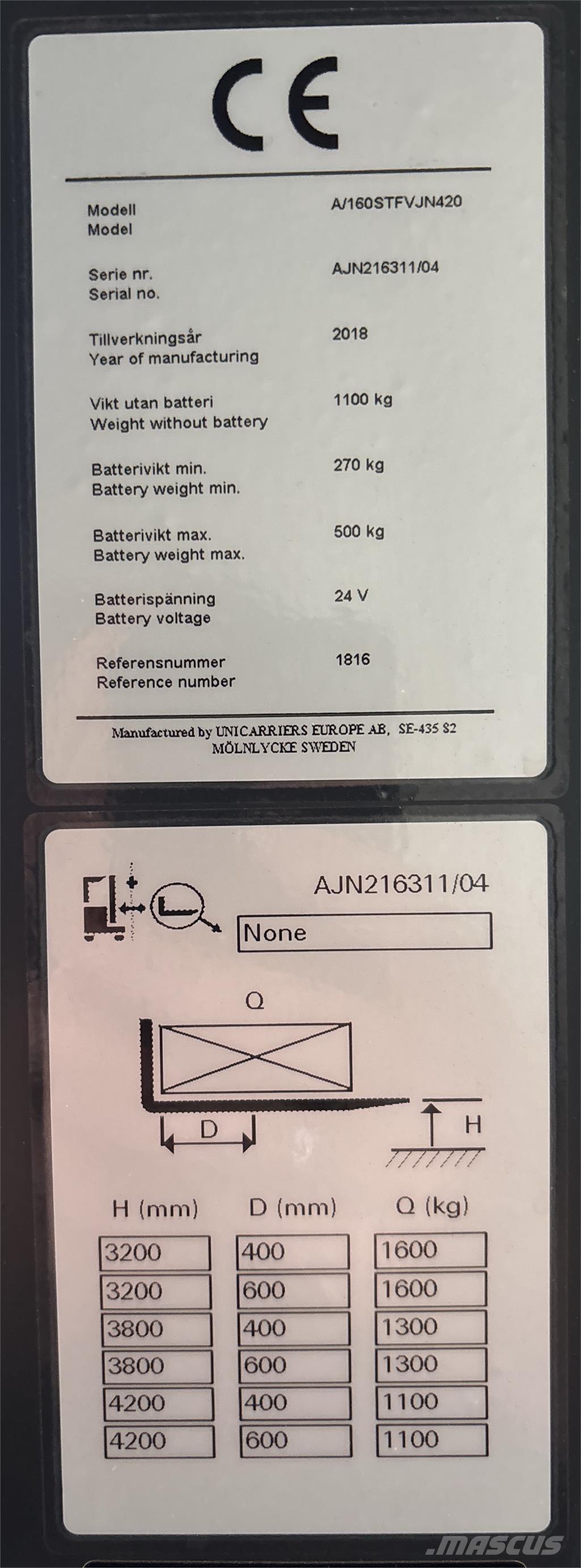 Atlet A160 Pašgājēji krautnētāji