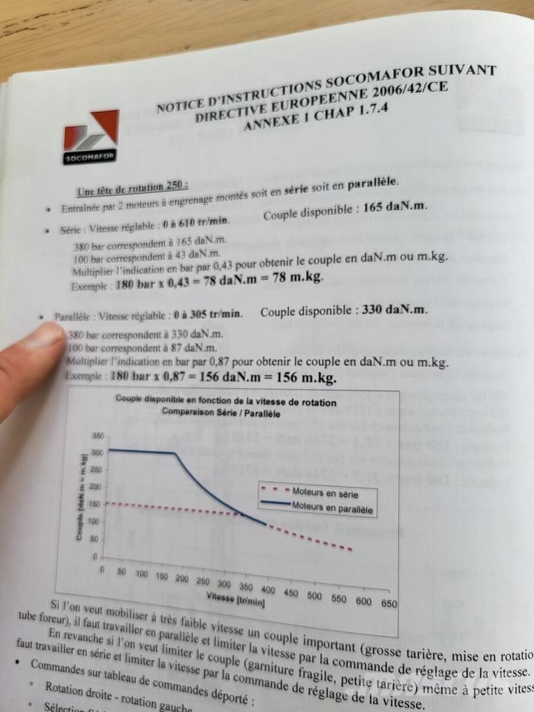  Socomafor 100 T Celtniecības urbji