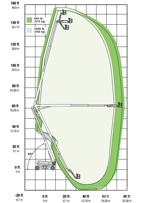 JLG 1500AJP Strēles pacēlāji