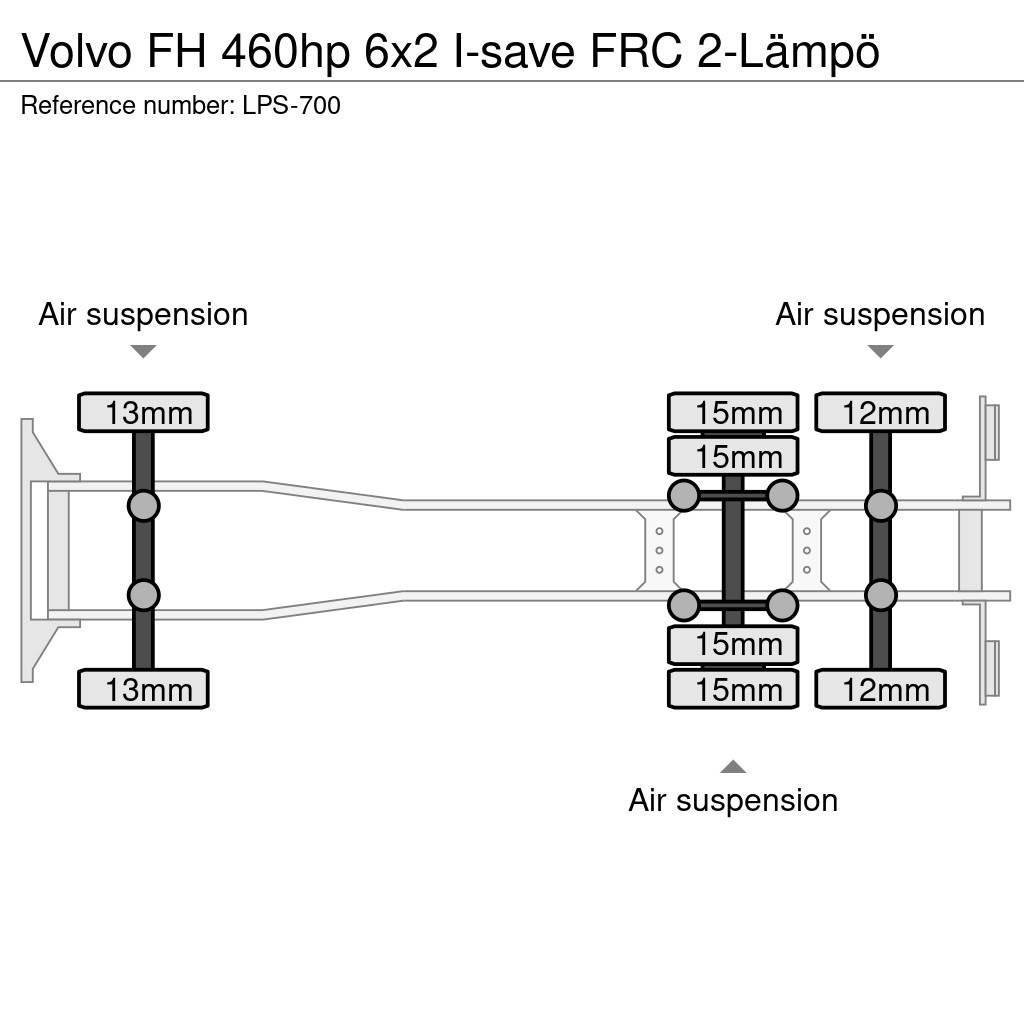 Volvo FH Kravas automašīnas - refrižeratori