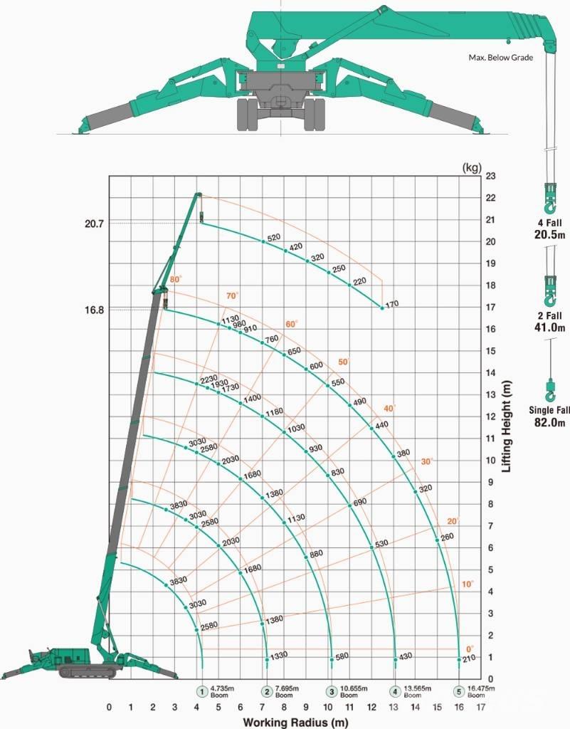 Maeda MC 405 C-3 Mini pacēlāji