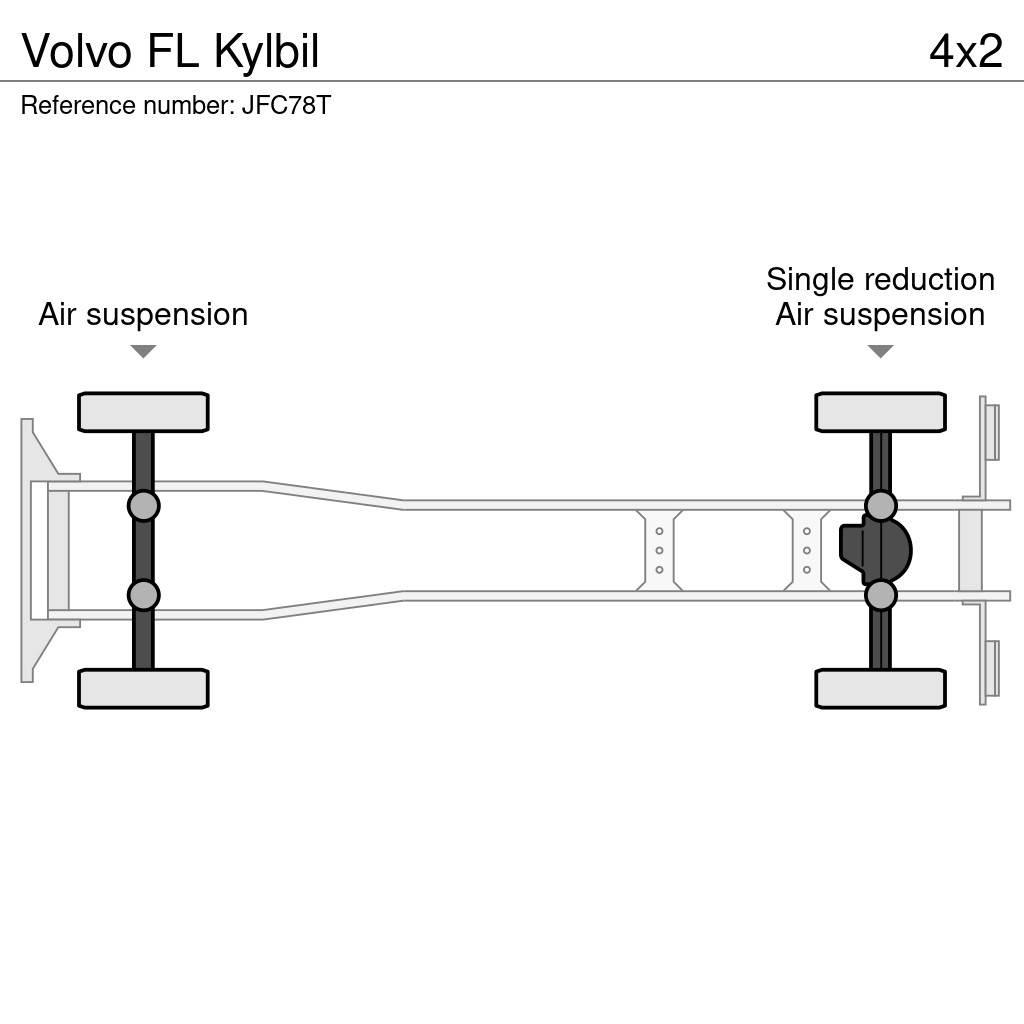 Volvo FL Kylbil Kravas automašīnas - refrižeratori