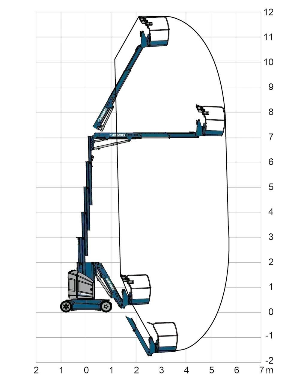 JLG Toucan 12E+ Citi pacēlāji un platformas