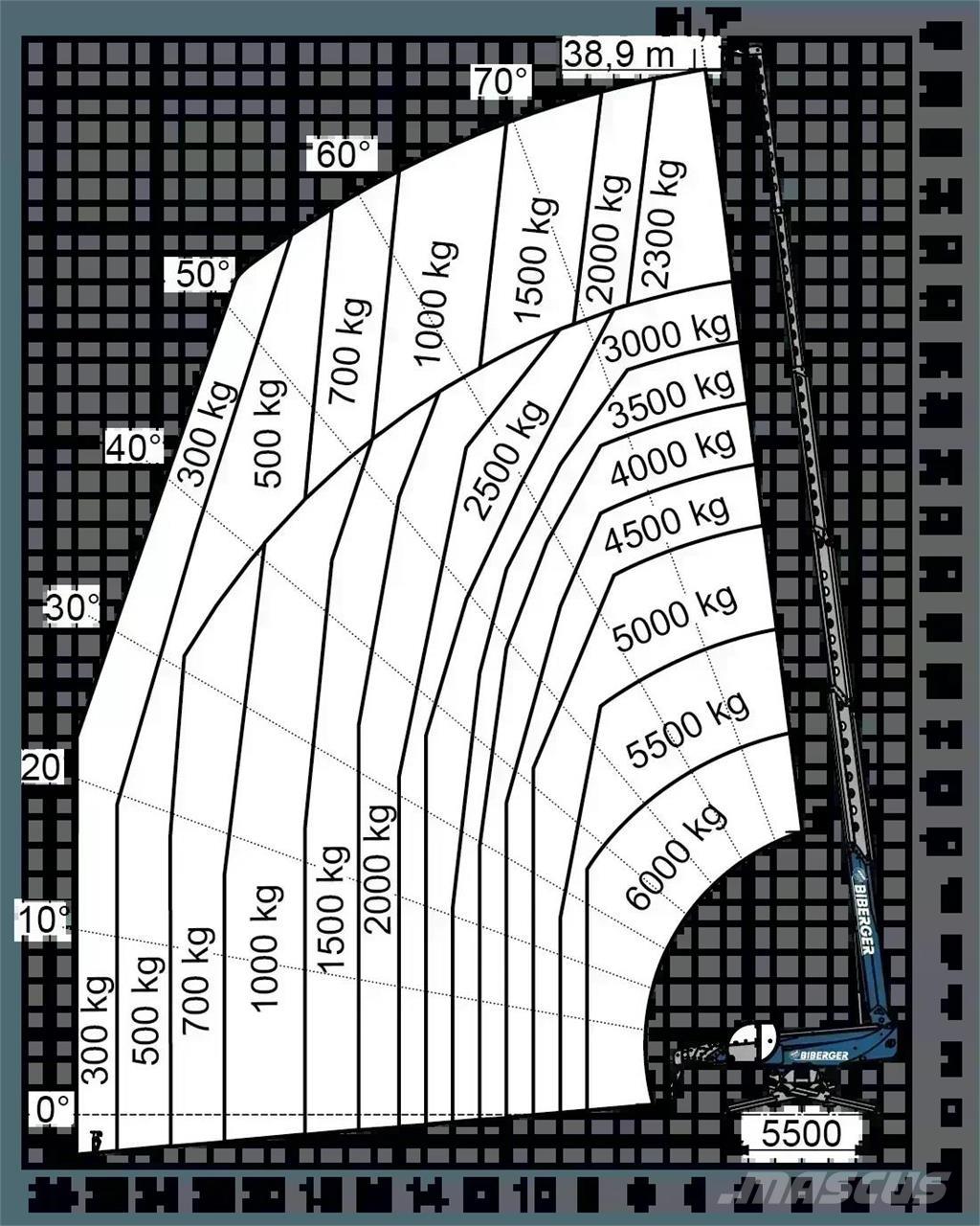 Magni RTH 6.39 SH Teleskopiskie manipulatori