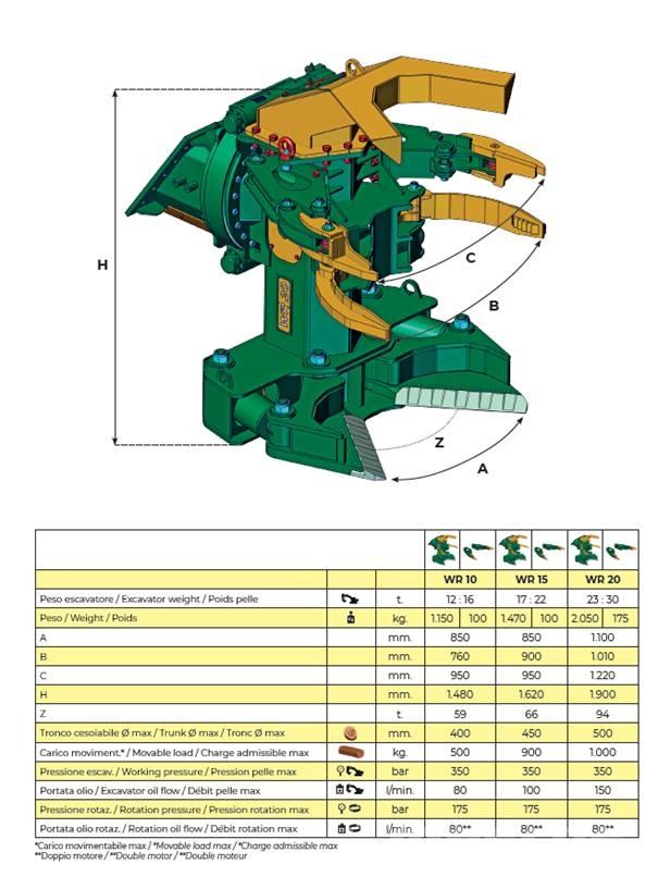 Trevibenne WR10 Zaru savācēji