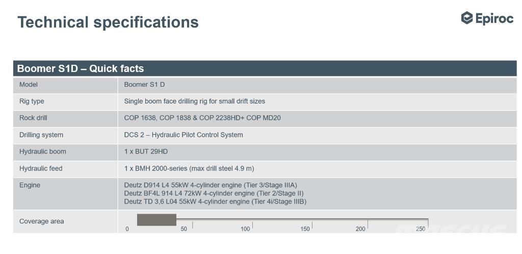 Epiroc Boomer S1D DH Pazemes kabeļu vilcēji
