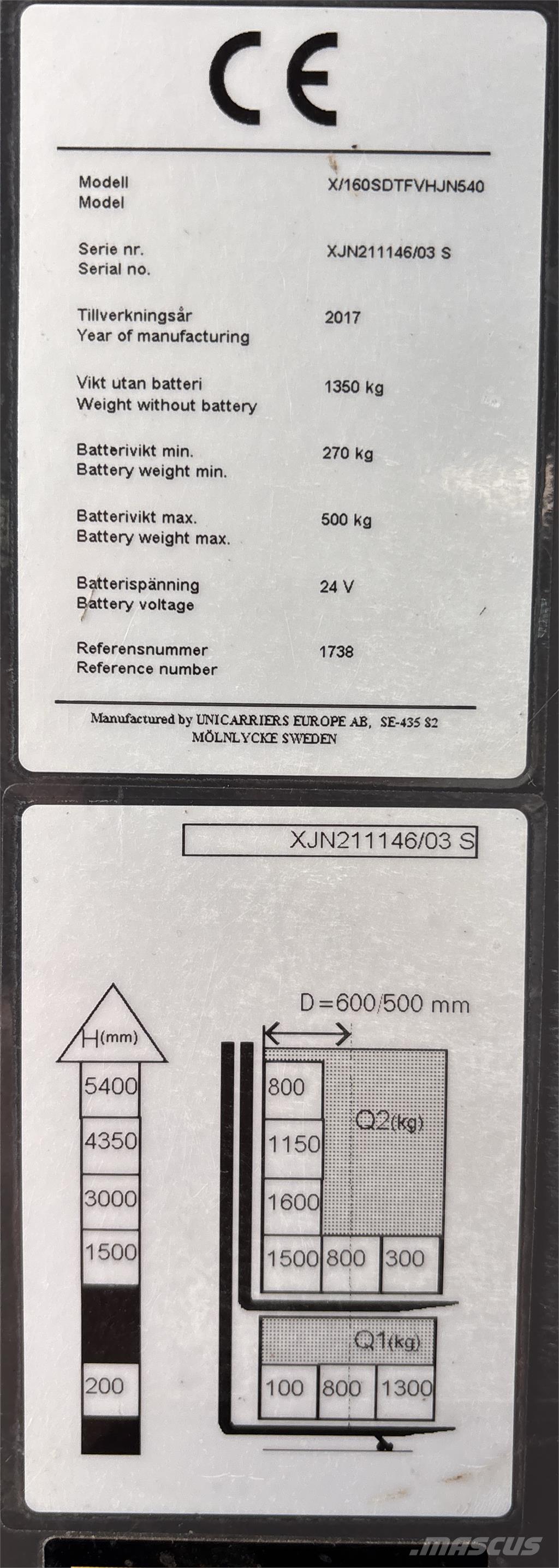Atlet X160 Pašgājēji krautnētāji