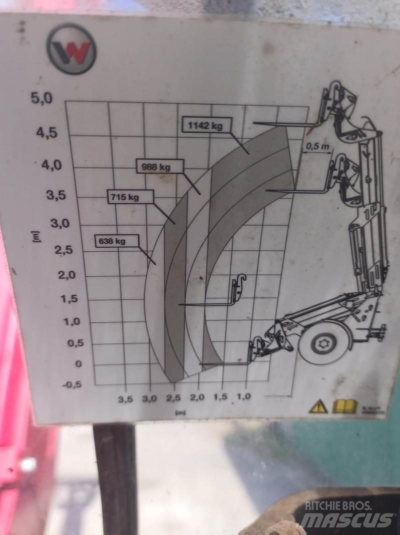 Weidemann 3080 LPT Teleskopiskie manipulatori