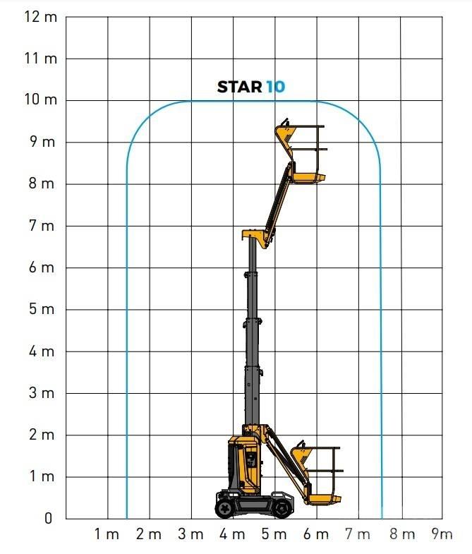 Haulotte Star 10 Kompakts pacēlājs ar rotējošu strēli