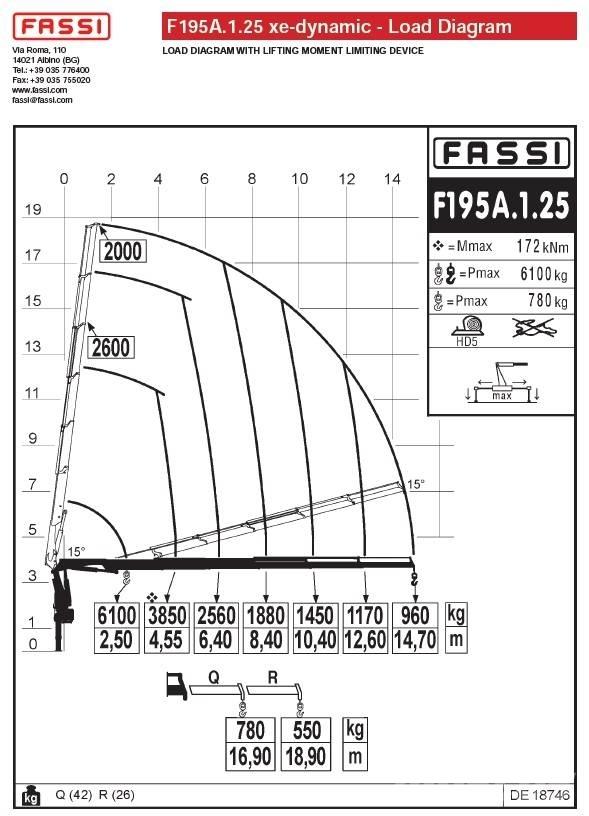 Fassi F195A.1.25 Iekrāvēju krāni