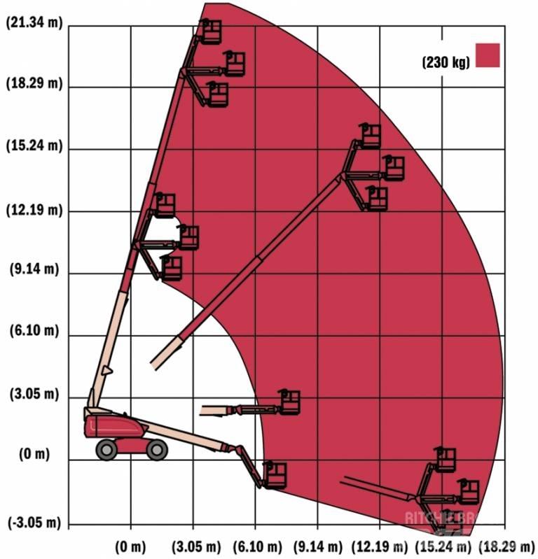 JLG 660 SJ Teleskopiskie pacēlāji