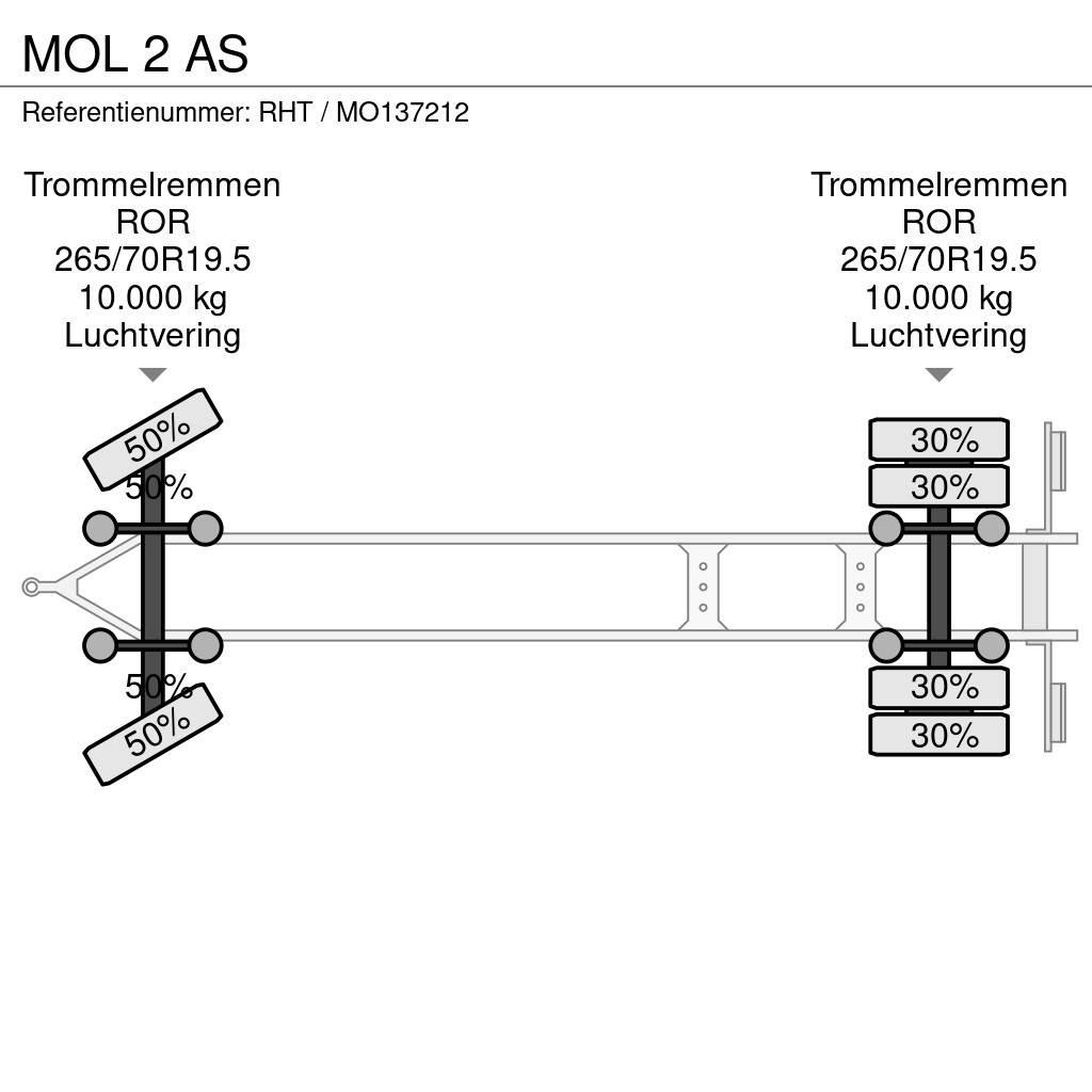 MOL 2 AS Konteineriekrāvēji