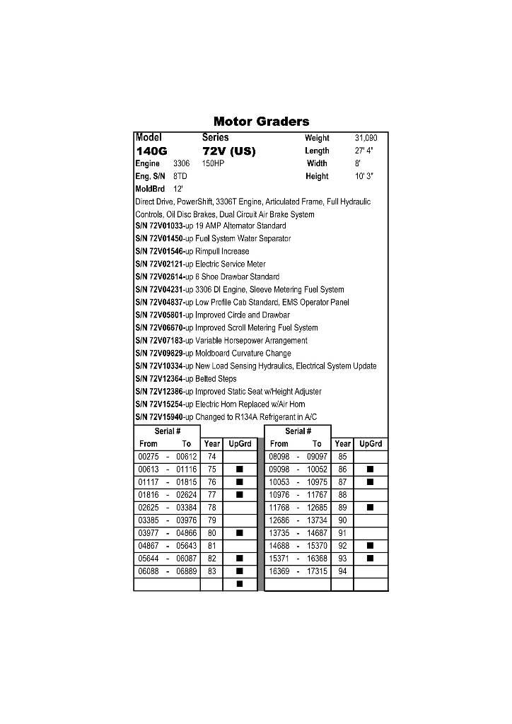 CAT 140 G Greideri