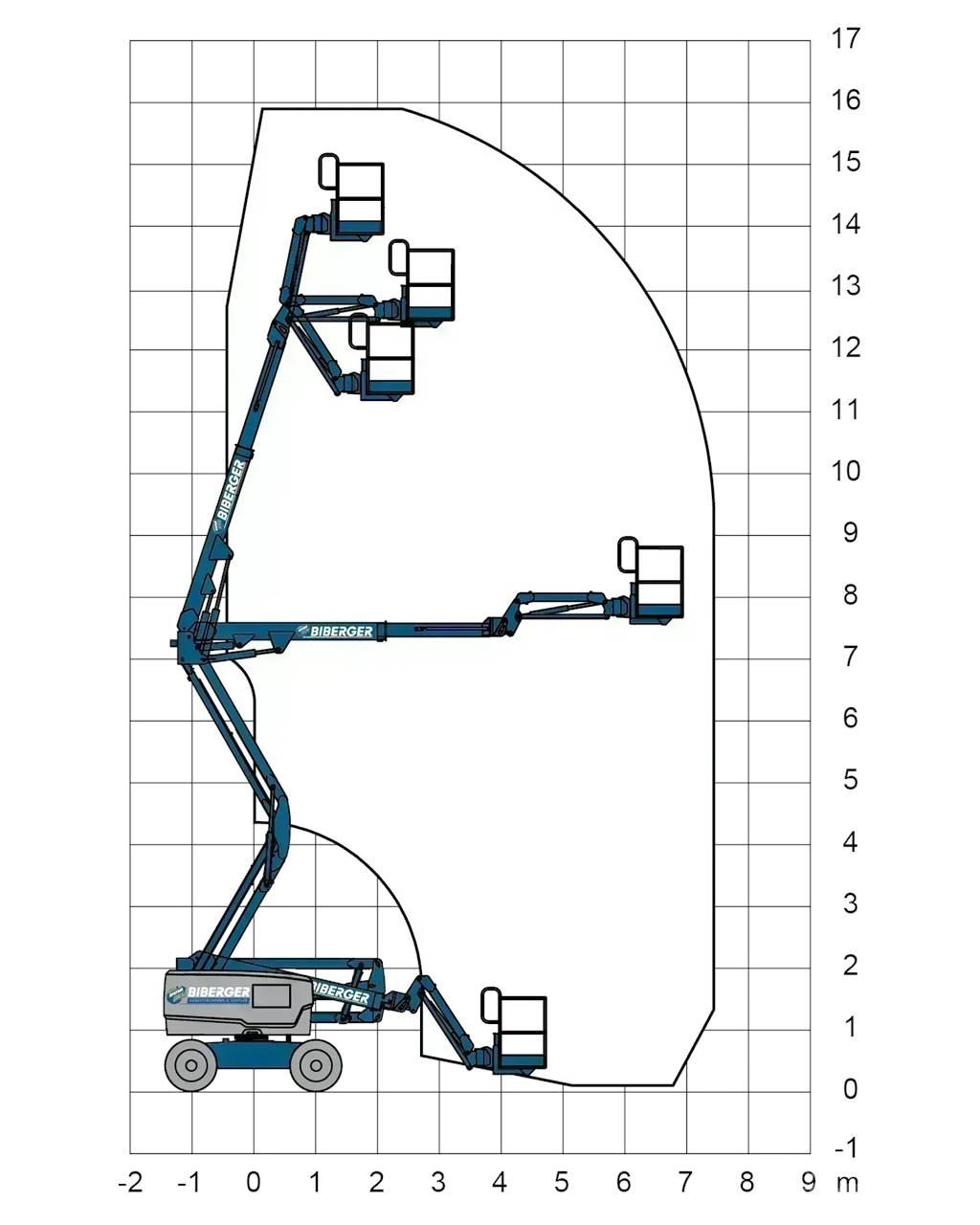 Genie Z45 XC Strēles pacēlāji