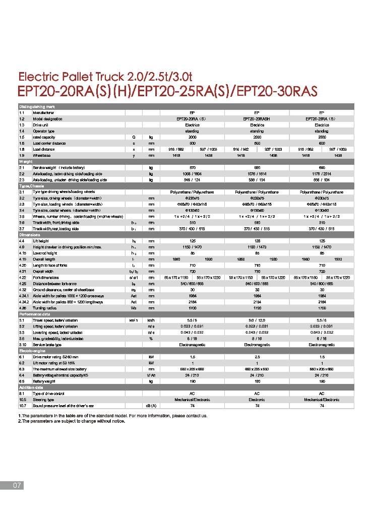 EP EPT 20-20 RAS Hidrauliskās stalažas ar platformu
