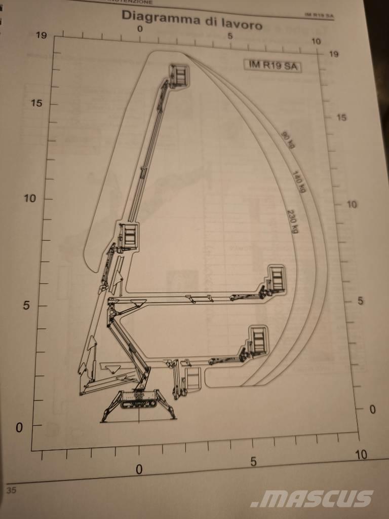 Imer IM R 19 Citi pacēlāji un platformas