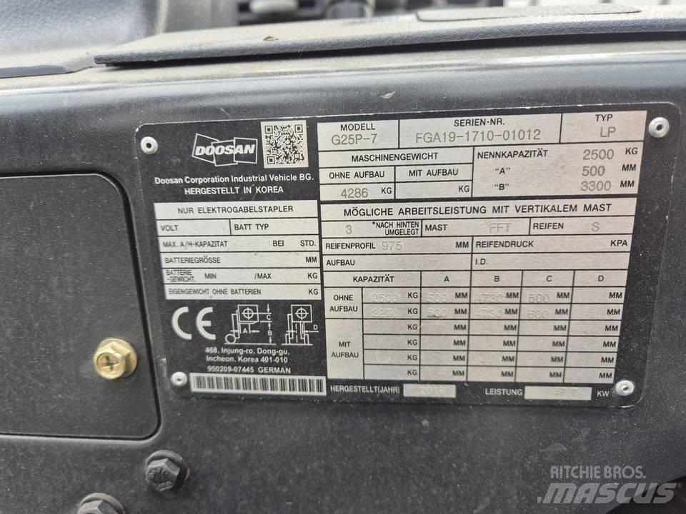 Doosan G 25 P-7 Būvniecība- Citi