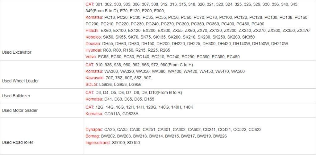 CAT 308 Mini ekskavatori < 7 t