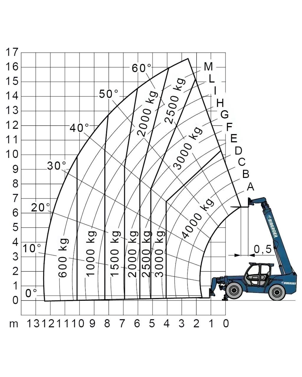 Merlo P 40.17 Autokrāvēji - citi