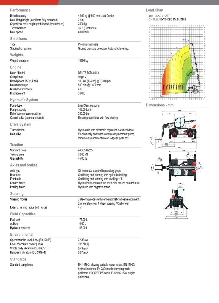Bobcat TR 50.210 EVO Teleskopiskie manipulatori