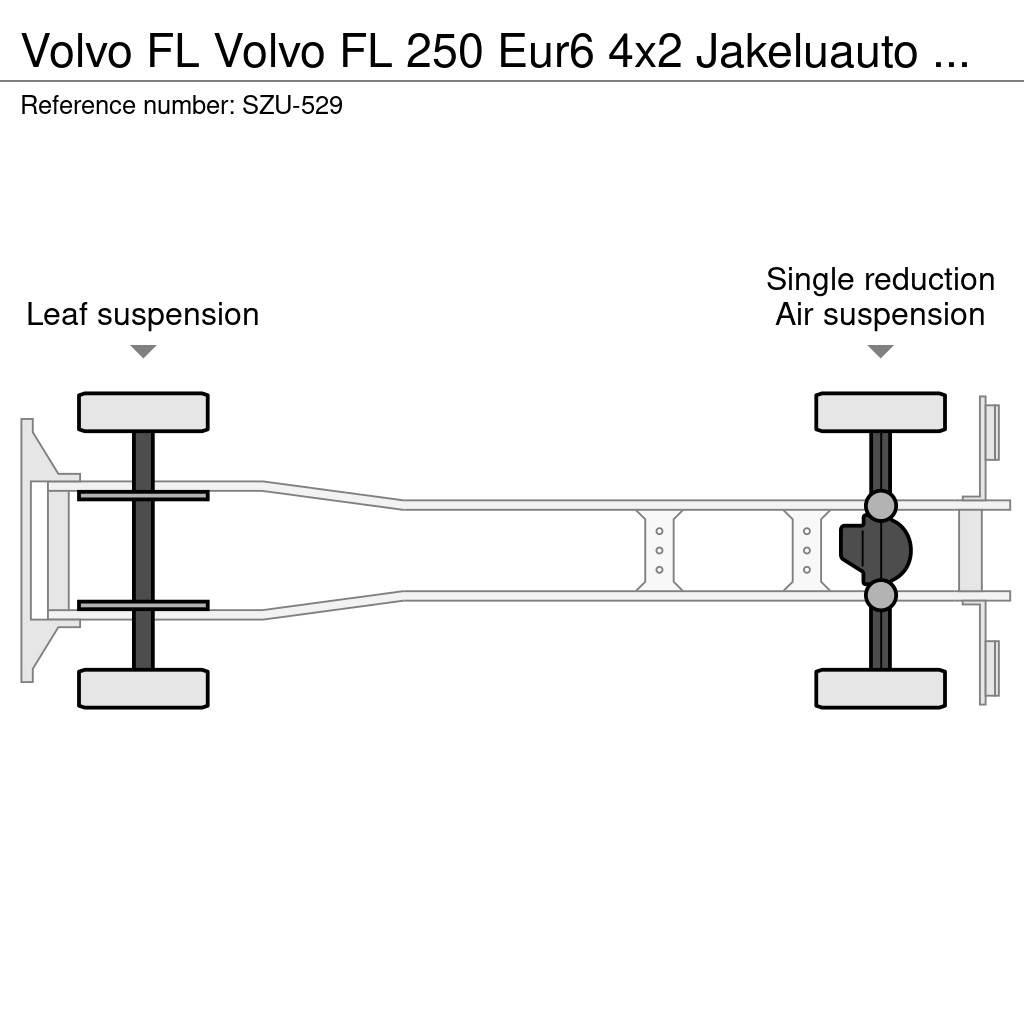 Volvo FL Furgons