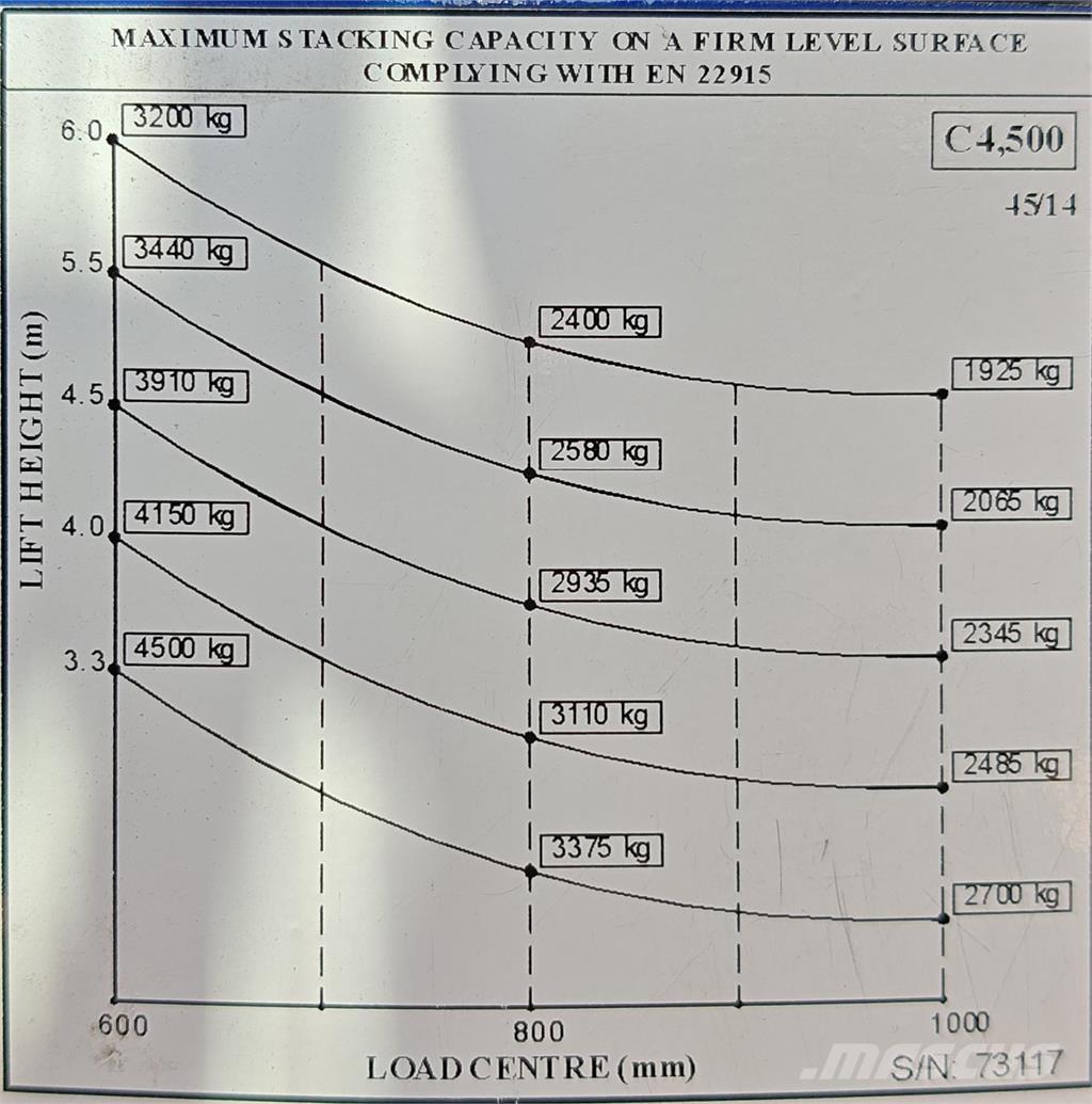 Combilift C4500E Četru virzienu krāvēji
