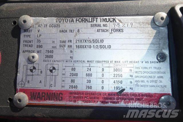 Toyota 427FGCU25 Autokrāvēji - citi