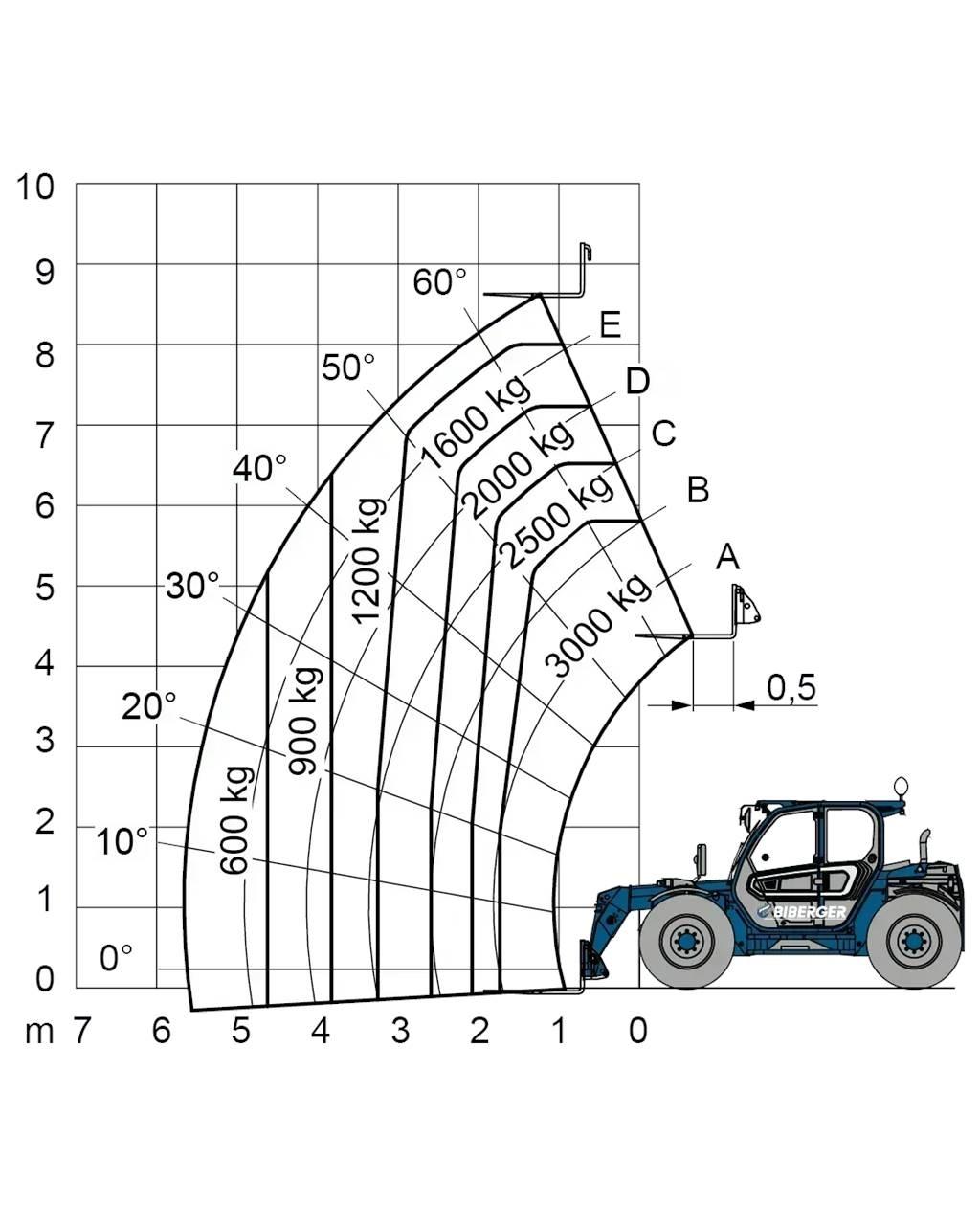 Merlo TF 30.9 G Autokrāvēji - citi