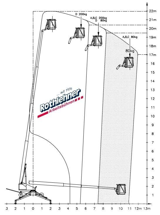 Denka-Lift DL 22 N Pacēlājplatformas - piekabes