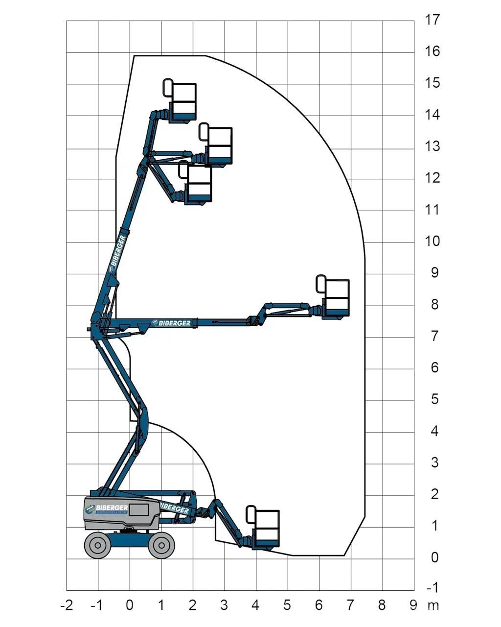 JLG E450AJ Strēles pacēlāji