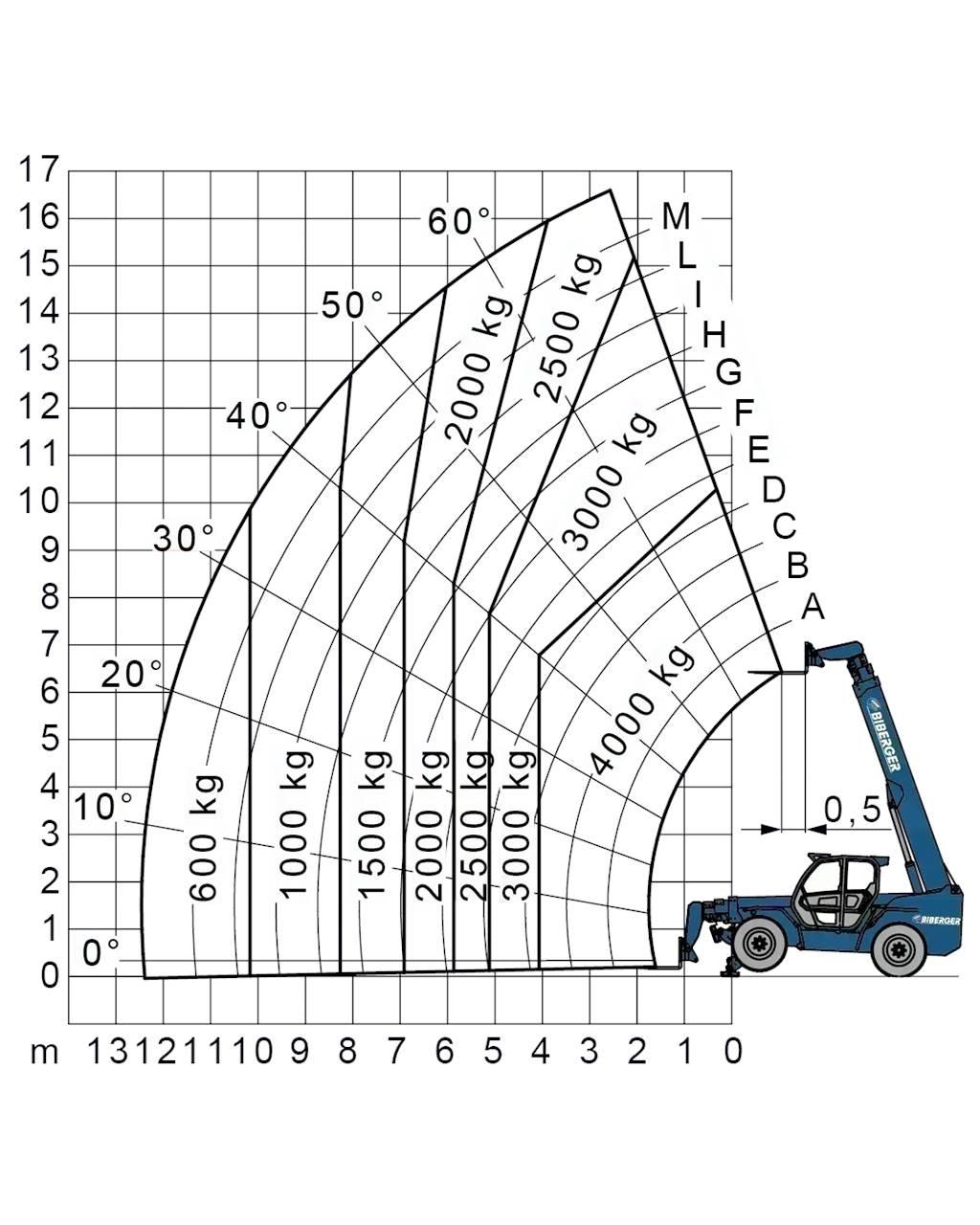 Merlo P 38.14 Autokrāvēji - citi