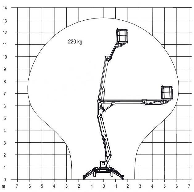 Europelift TM13G Eco Strēles pacēlāji
