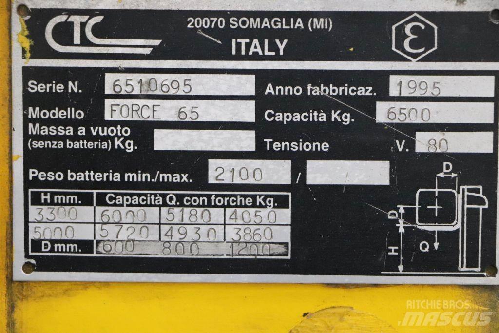 CTC Force 65 Elektriskie iekrāvēji