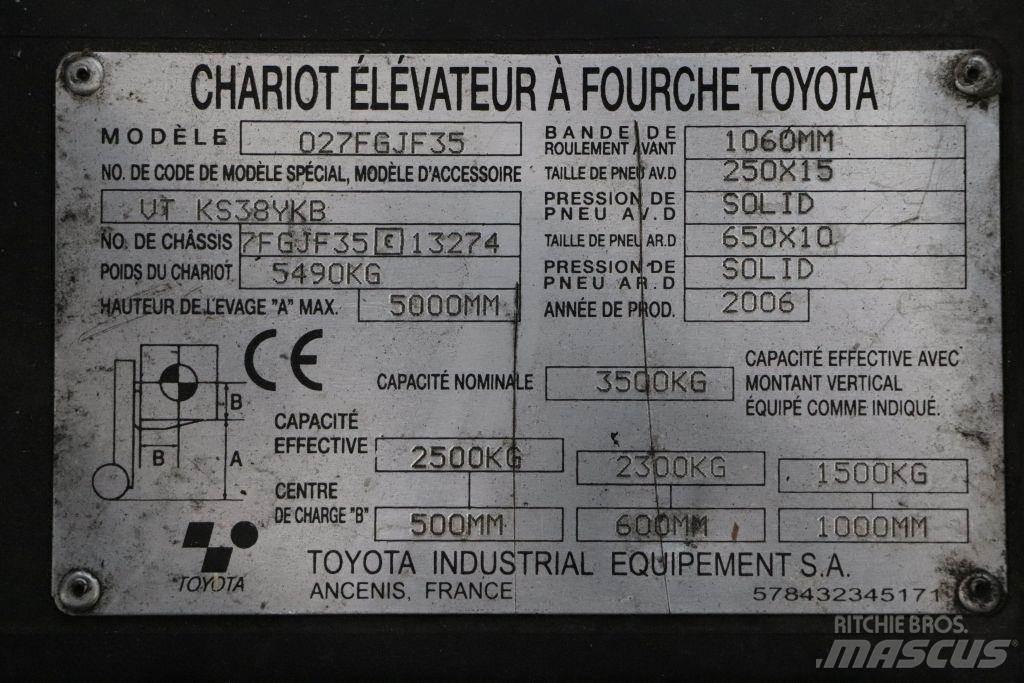 Toyota 02-7FGJF35 LPG tehnika