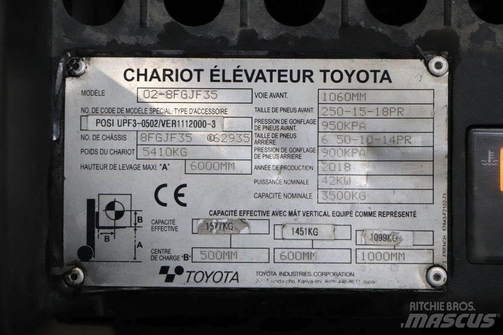 Toyota 02-8FGJF35 LPG tehnika