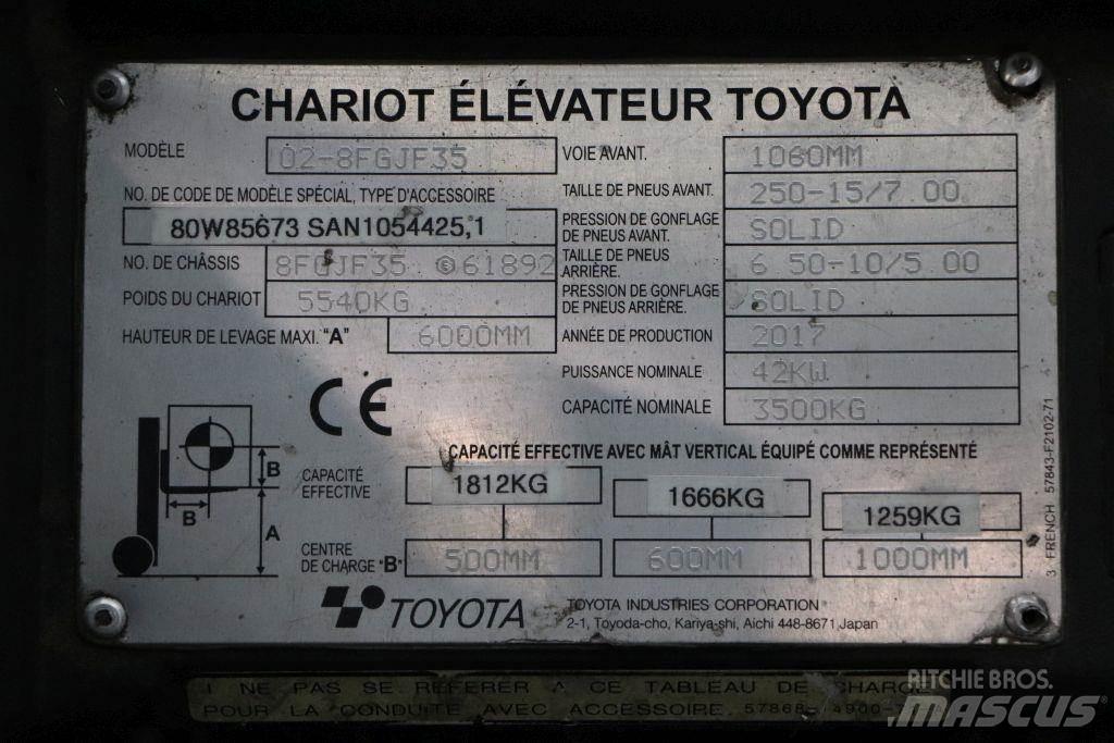 Toyota 02-8FGJF35 LPG tehnika