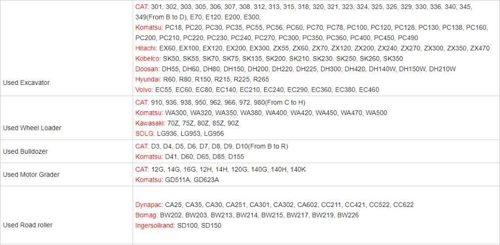 CAT 307E Mini ekskavatori < 7 t