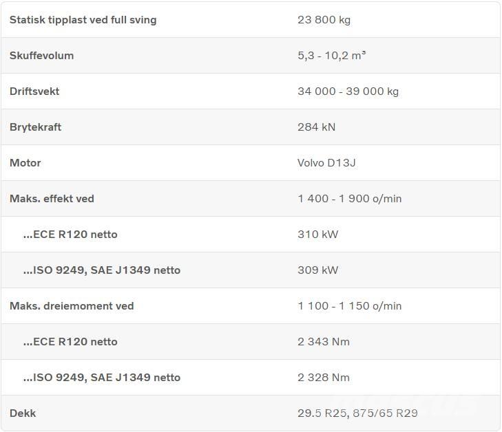 Volvo L 260 H Iekrāvēji uz riteņiem