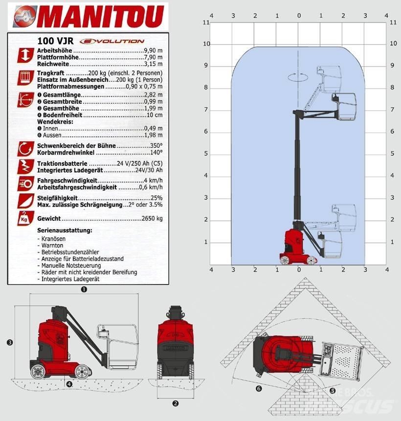 Manitou 100 VJR Strēles pacēlāji
