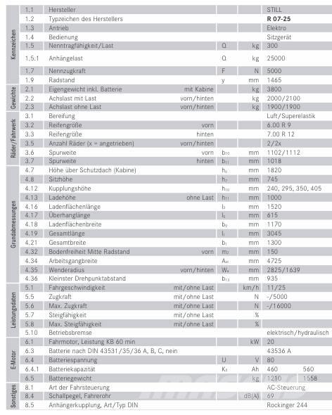 Still RO7-25 Iekraušanas tehnika- Citi