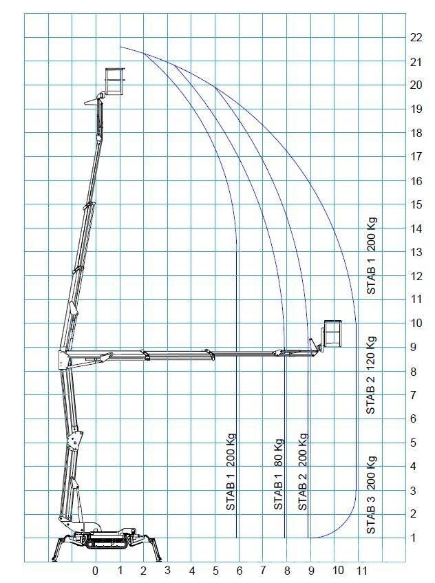 Bluelift R 220C Strēles pacēlāji