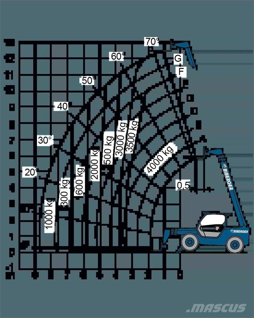 Merlo P 40.13 Citi pacēlāji un platformas