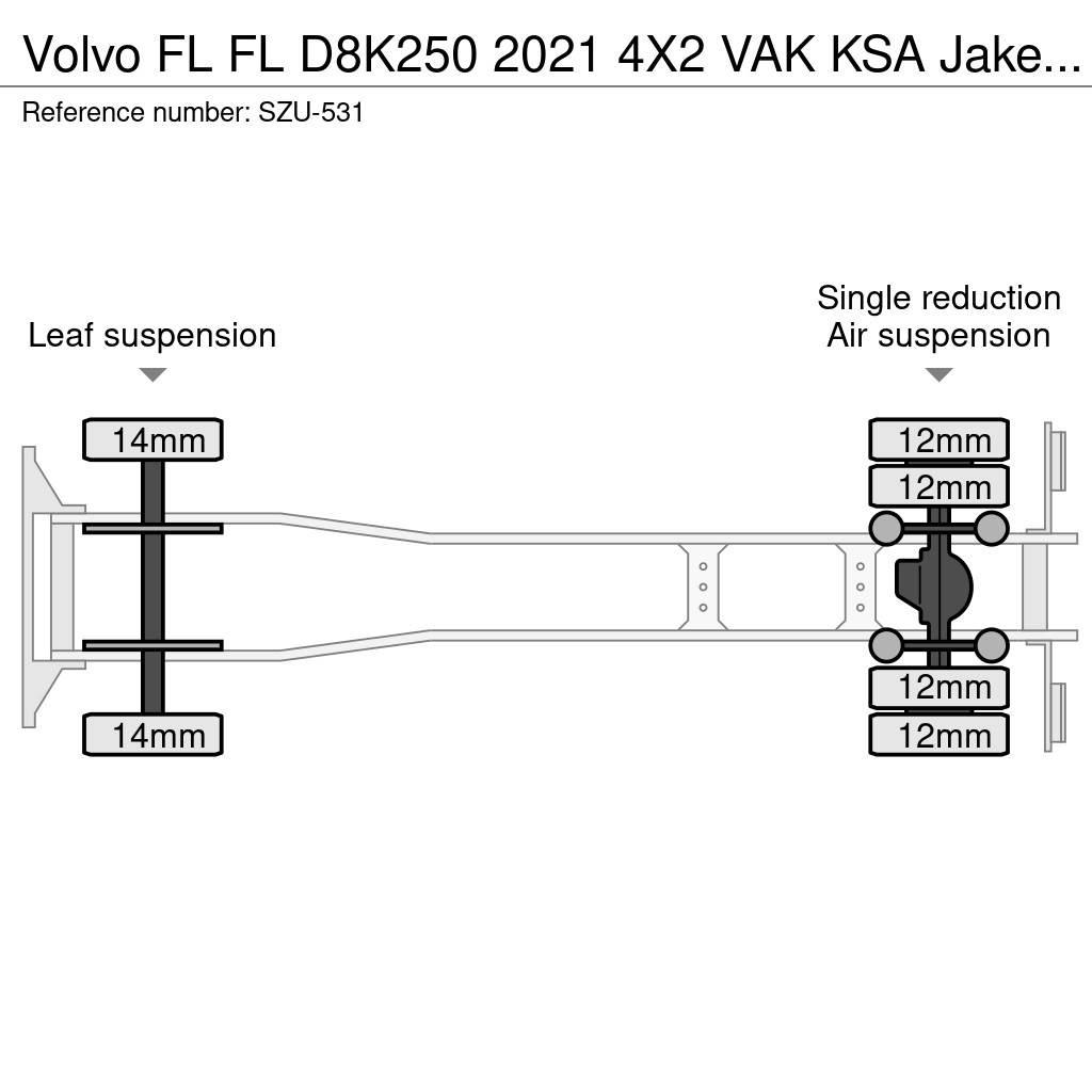Volvo FL Furgons