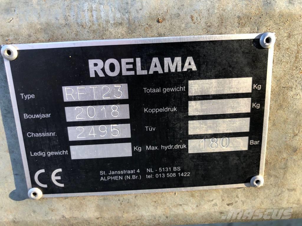 Roelama RFT 23 Cita mēslošanas tehnika